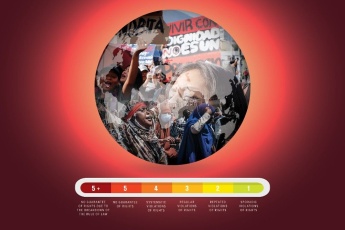 ITUC Global Rights Index 2025.: Prava radnika urušavaju se diljem svijeta